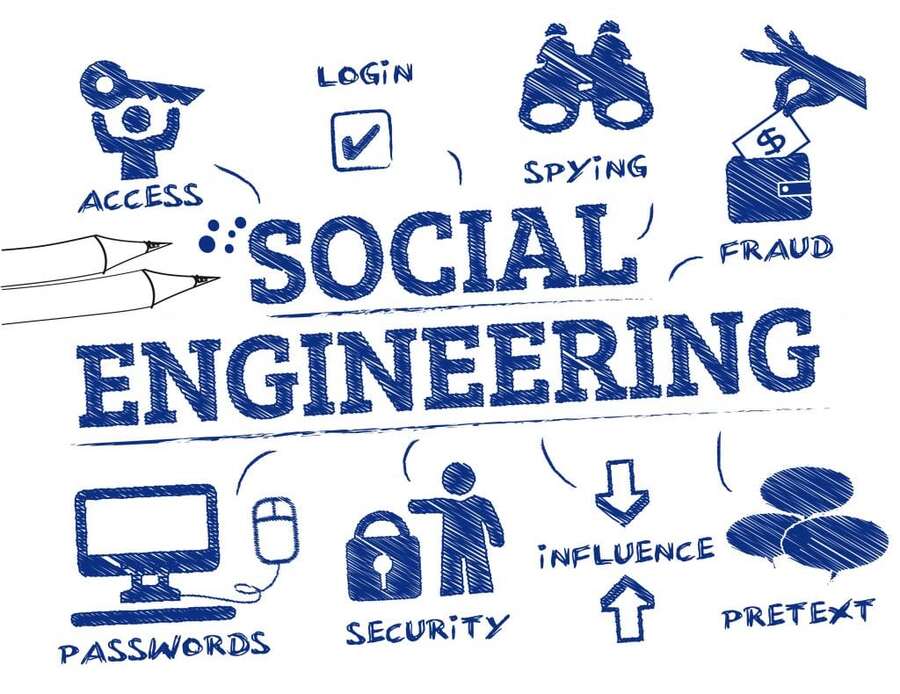 Sketchnote of social engineering themes: access, login, spying, fraud, passwords, security, influence and pretext