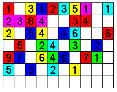 A grid of numbered coloured blocks scattered across a disk, representing fragmented files