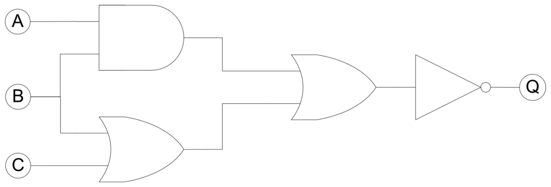 Logic circuit with inputs A, B and C passing through an AND gate and an OR gate into another OR gate, then a NOT gate, to output Q