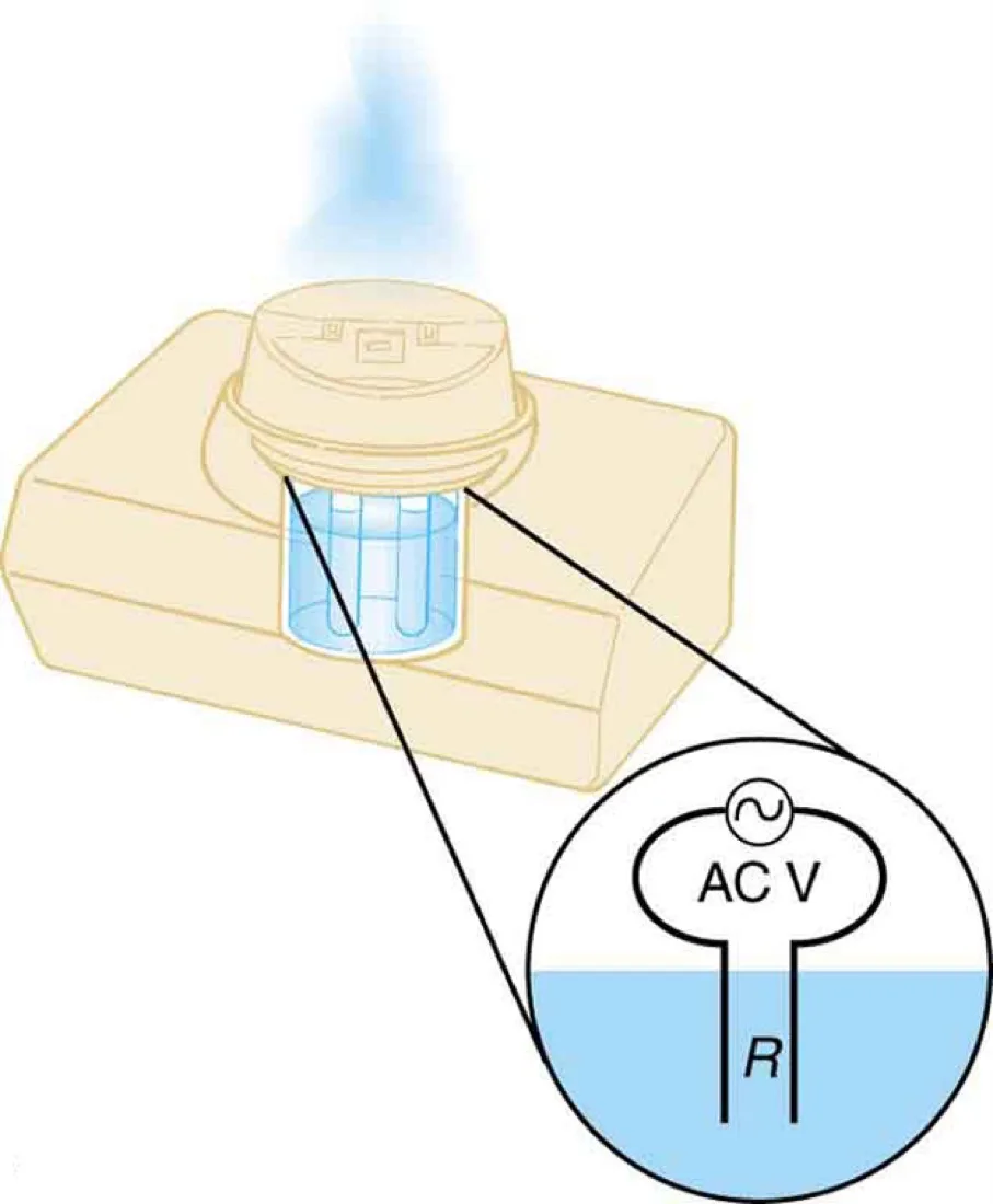 A vaporiser that passes an electric current directly through water to boil it, with an inset circuit diagram showing an AC source and the water acting as a resistance.