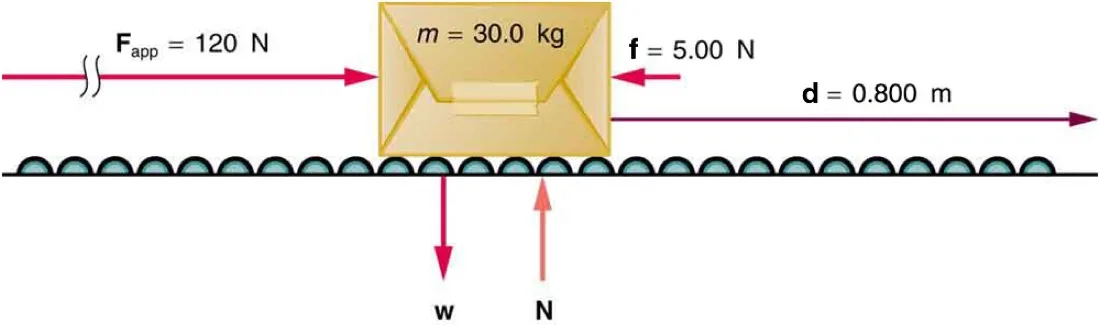 A package on a roller belt being pushed horizontally through a distance d by a constant force.