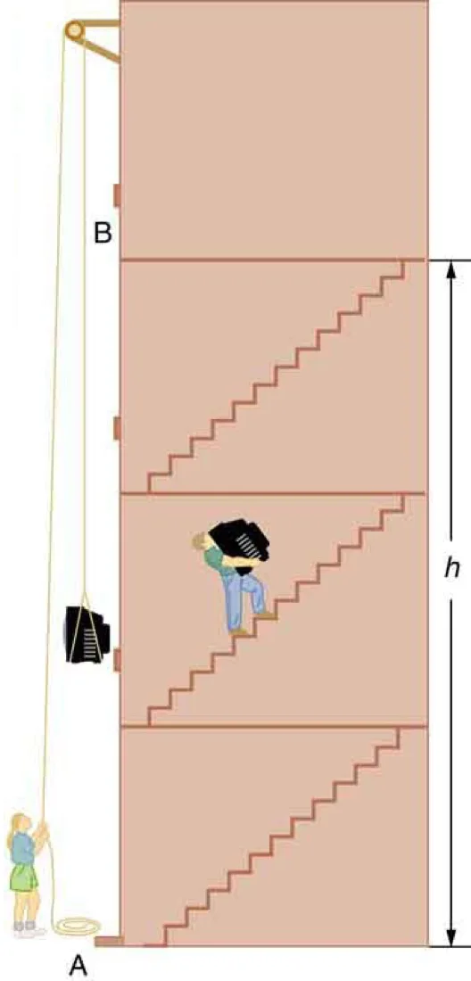 Three different routes between the same two points A and B, separated by a height h.