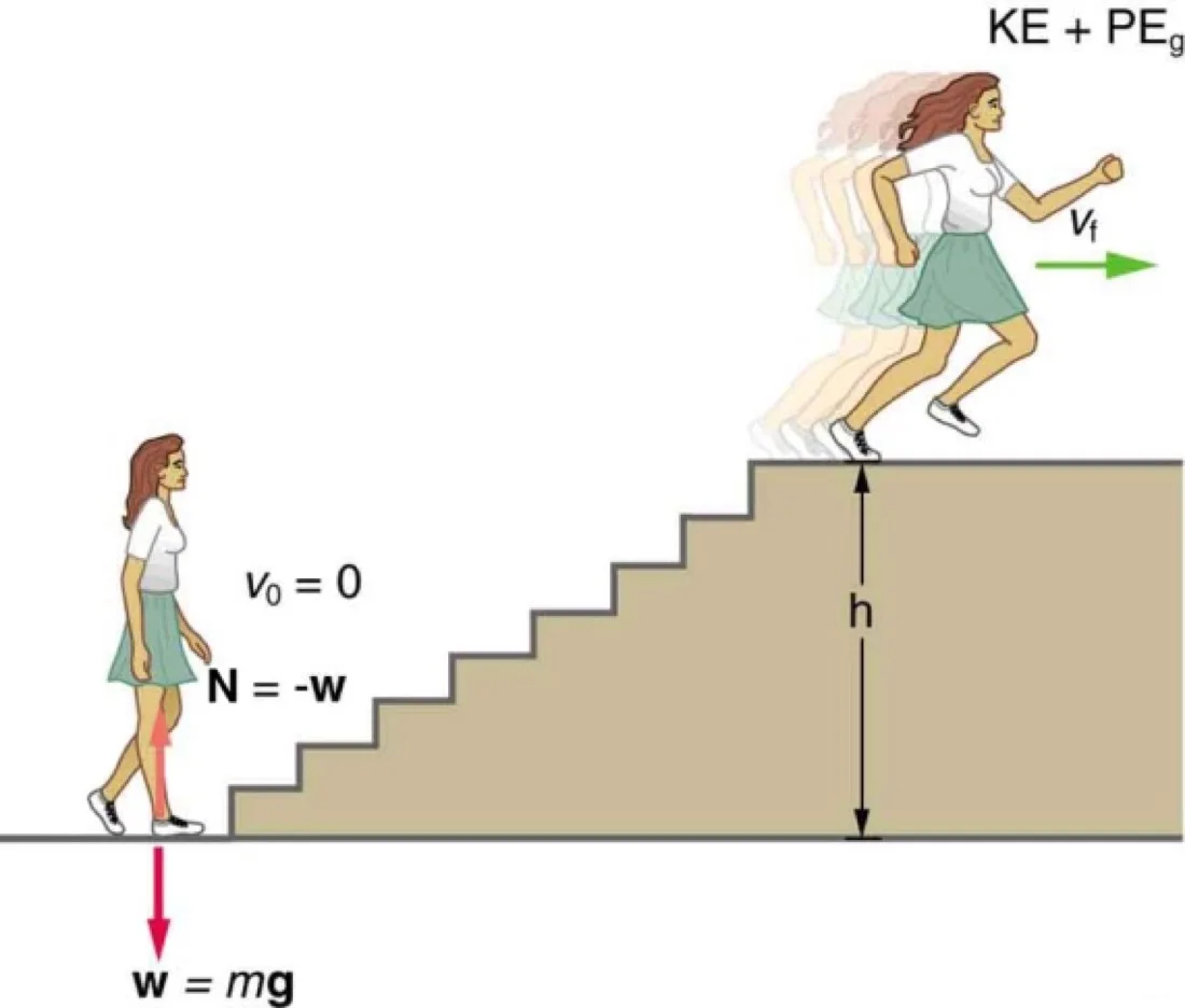 A woman running up a flight of stairs from rest.