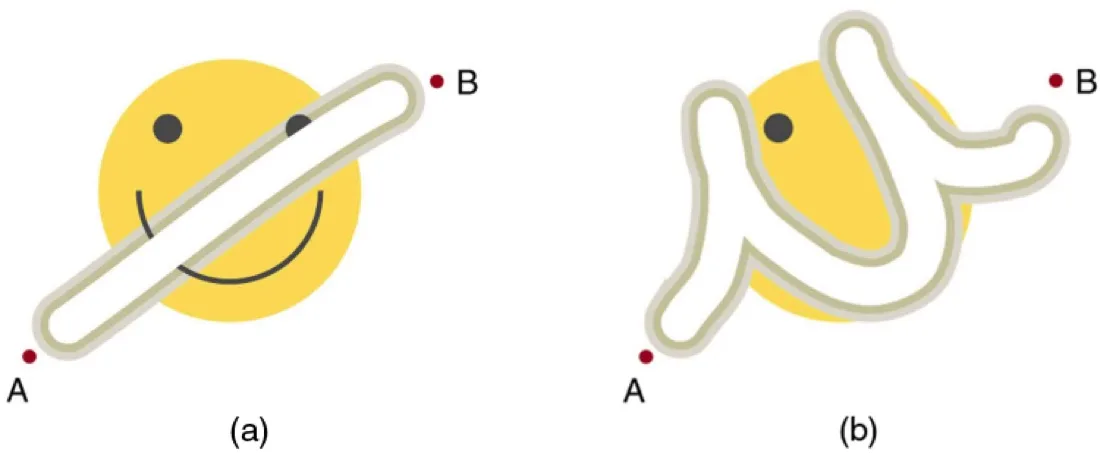 A drawing of a face partly erased along two different routes between points A and B.