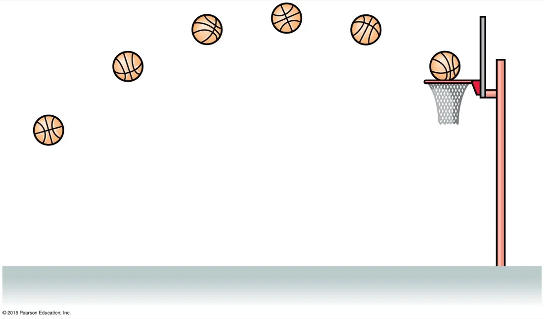 A drawn sequence of basketball positions tracing a curved arc into a hoop
