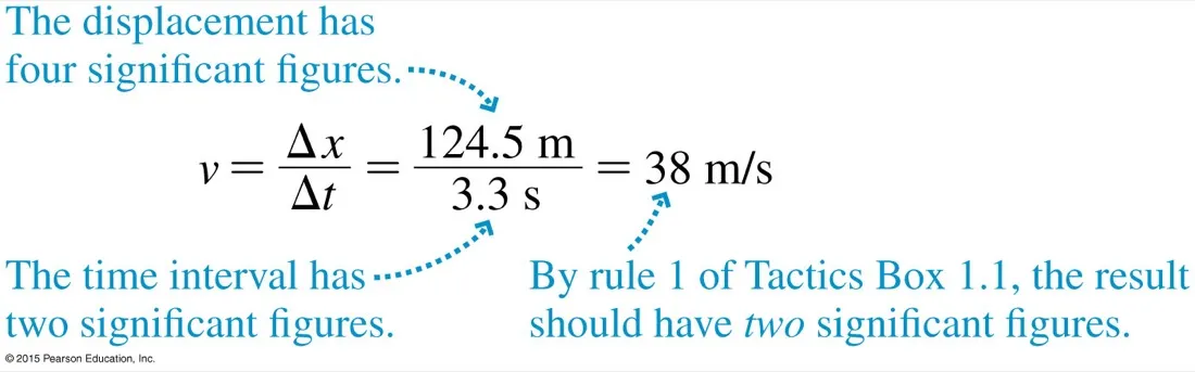 The calculation v equals delta x over delta t equals 124.5 metres over 3.3 seconds equals 38 metres per second, annotated that four significant figures divided by two gives two