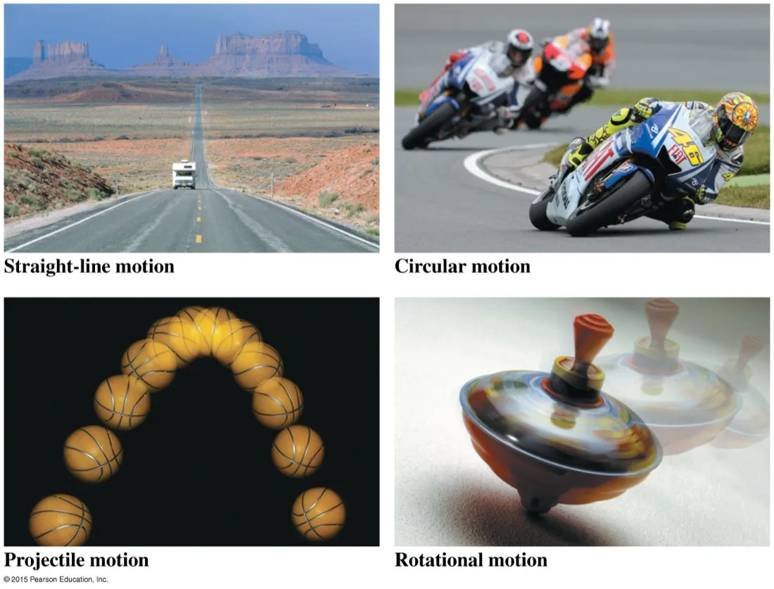Four photographs illustrating straight-line motion (a truck on a desert road), circular motion (motorcycles cornering), projectile motion (a strobe sequence of a basketball arcing), and rotational motion (a spinning top)