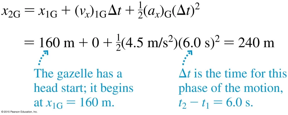 The worked equation x sub 2G equals x sub 1G plus v Delta t plus one half a Delta t squared, evaluating to 160 metres plus 0 plus one half times 4.5 times 6.0 squared equals 240 metres