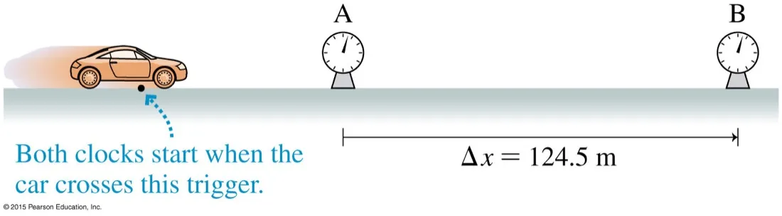 A car passing a trigger that starts two clocks A and B, separated by a measured distance of 124.5 metres