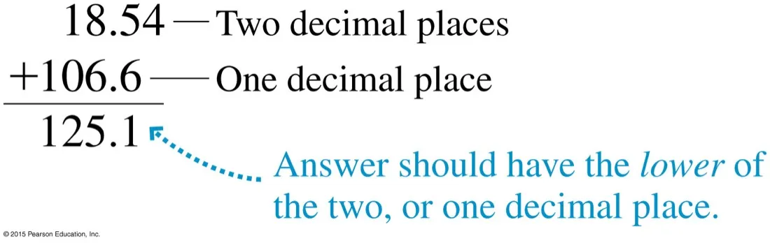 The sum of 18.54 with two decimal places and 106.6 with one decimal place giving 125.1, annotated that the answer takes the lower of the two, one decimal place