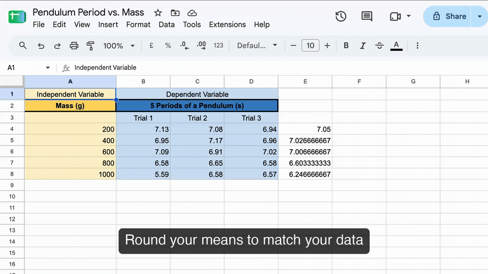 Selecting the column of means E4 to E8 and using the decimal-place buttons in the toolbar until every mean shows 2 decimal places, such as 7.05 and 6.60.