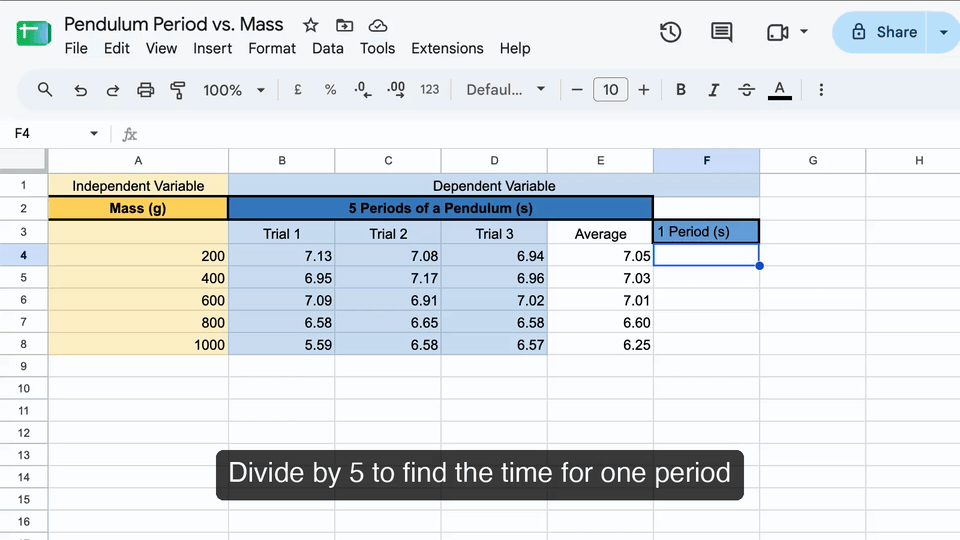 Typing an equals sign in cell F4, clicking the average in E4, typing /5 and pressing Enter, accepting the auto-fill, then setting the column to 2 decimal places.