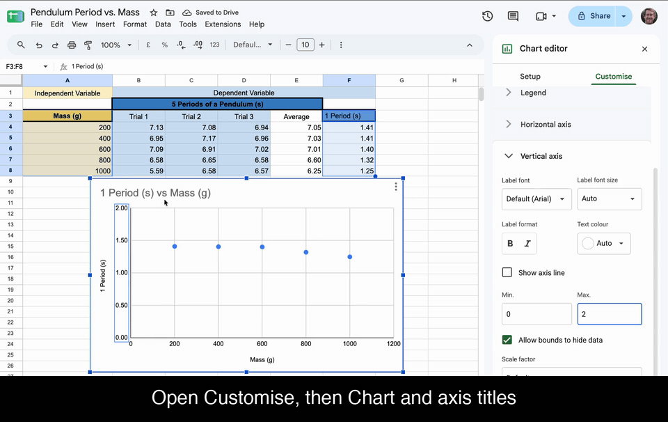 In the chart editor, opening Chart and axis titles, clicking the chart title and typing a new title.