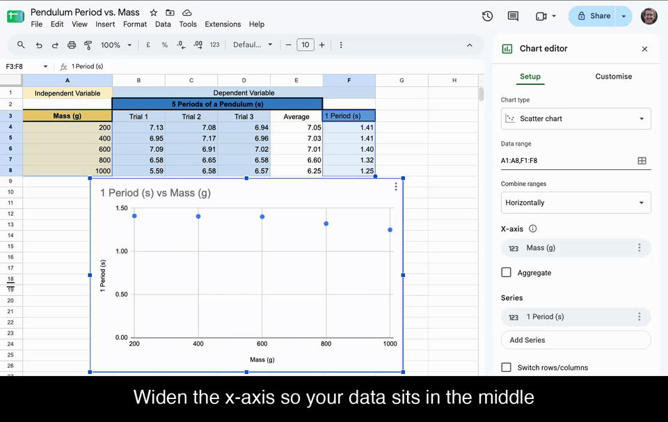 In the chart editor, opening Customise then Horizontal axis, setting the minimum to 0 and the maximum to 1200, so the points move in from the edges.