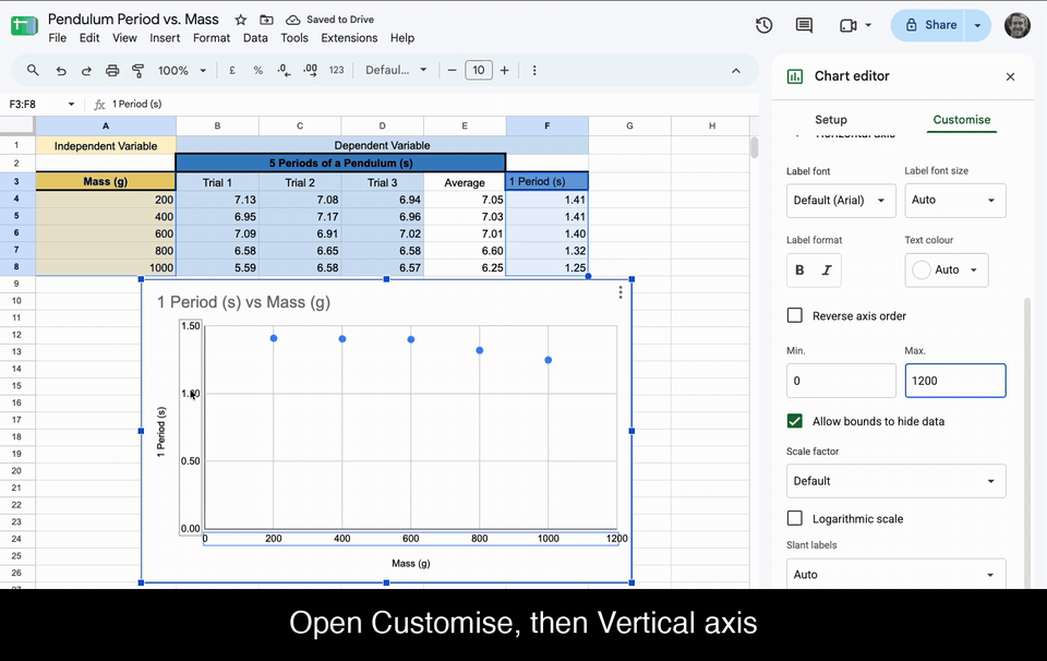 In the chart editor, opening Vertical axis, setting the minimum to 0 and the maximum to 2, so the points sit clear of the top of the graph.