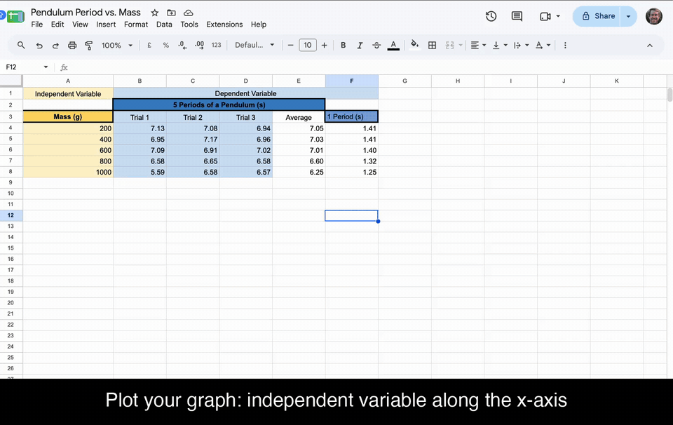 Selecting the Mass column with its header, holding Command to add the 1 Period column, choosing Insert then Chart, and changing the chart type to Scatter chart.