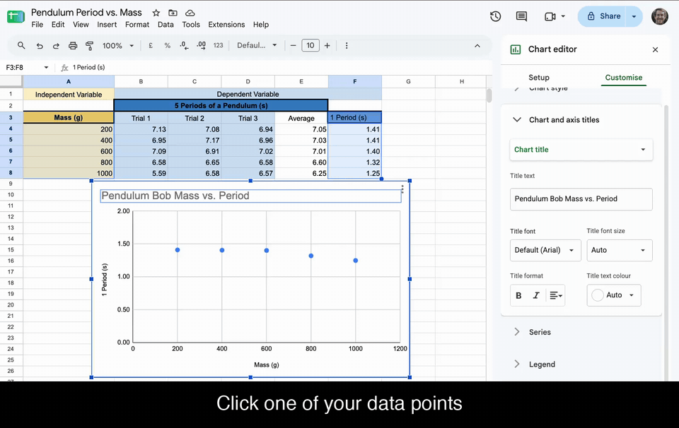 Clicking a data point on the chart, scrolling the Series options to tick Trend line, keeping the type as Linear, choosing Use equation under Label, and setting the legend font size to 14.